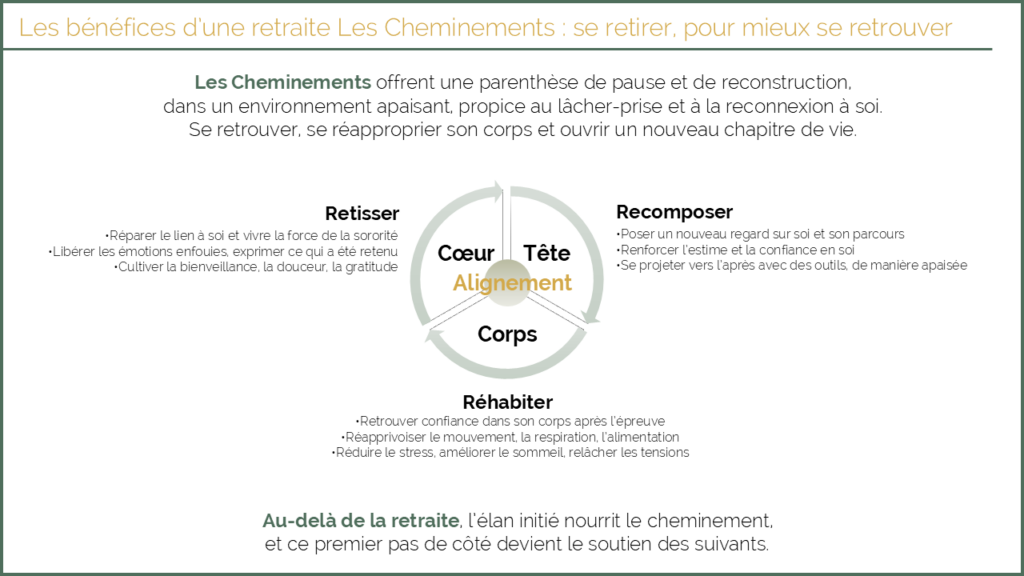 Les Cheminements - Notre démarche les cheminements les bénéfices d