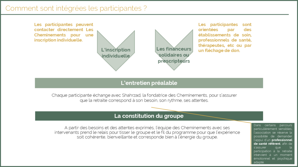 Les Cheminements - Participer ou soutenir comment sont intégrées les participantes