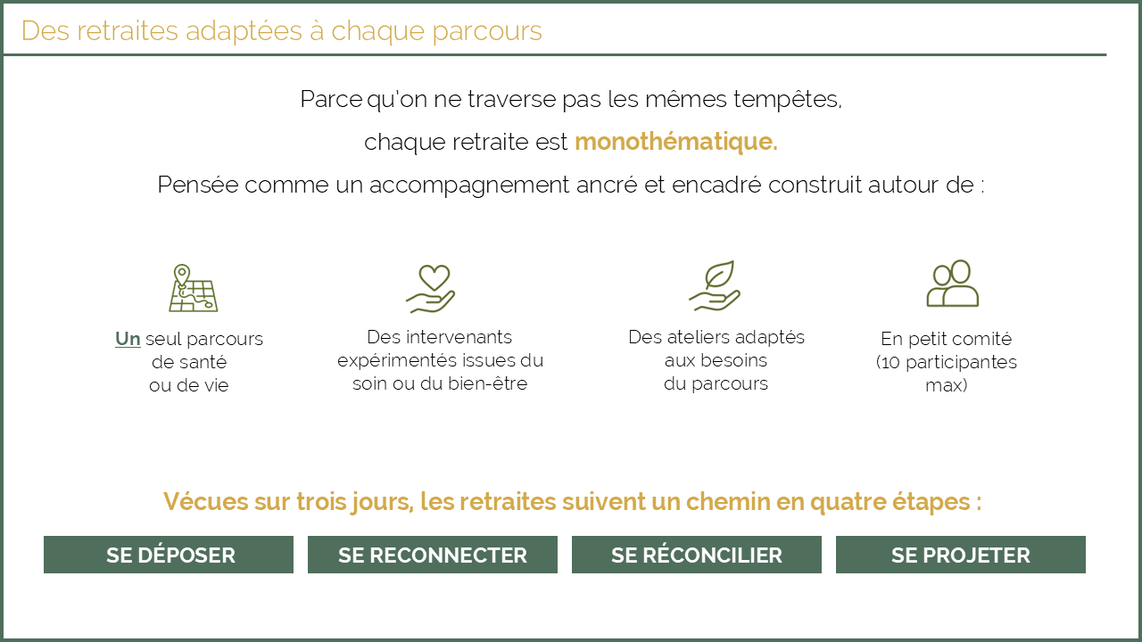des retraites adaptées à chaque cheminement