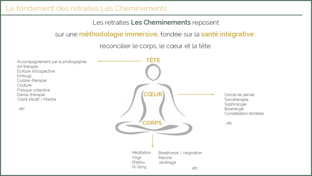 le fondement des retraites : méthodologie immersive et santé intégrative
