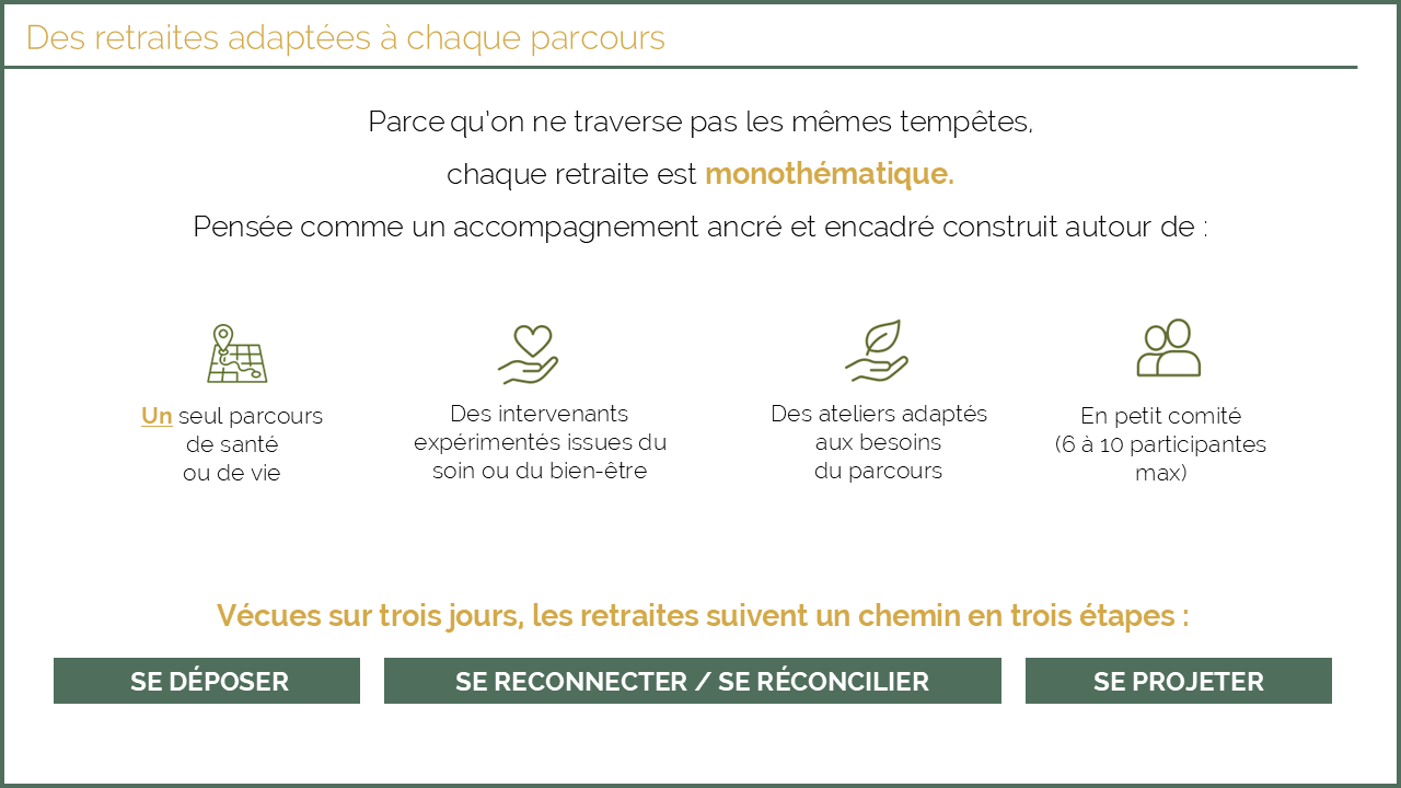 des retraites adaptées à chaque cheminement